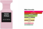 Rose Petals 80ml | Eau de Parfum | Perfume for Women by Maison Alhambra (Inspired by Rose Prick by Tom Ford) - Image 3