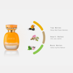 La Fede Aura Manga Splash 100ml Perfume for Women – Exotic Mango & Vanilla Scent - Image 4
